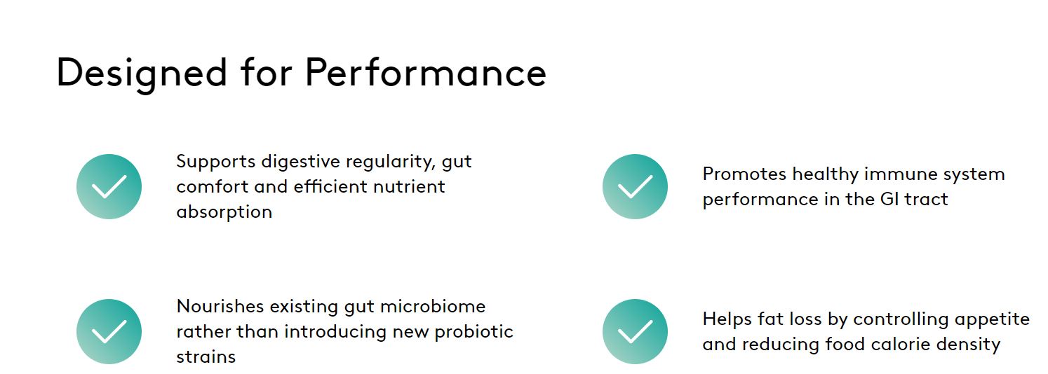 Graphic demonstrating that Performance Lab Prebiotic is designed for performance