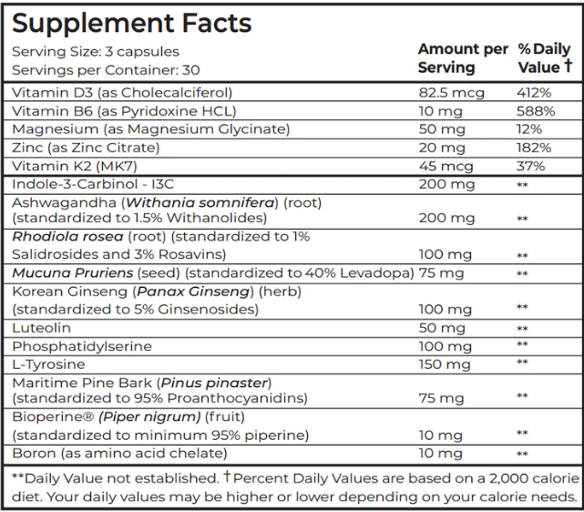 Centrapeak review: Supplement facts, updated December 202
