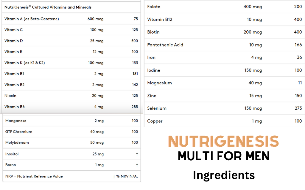 Nutrigenesis Multi for Men Ingredients
