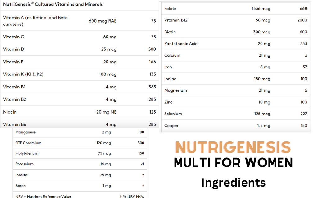 Nutrigenesis Multi for Women Ingredients