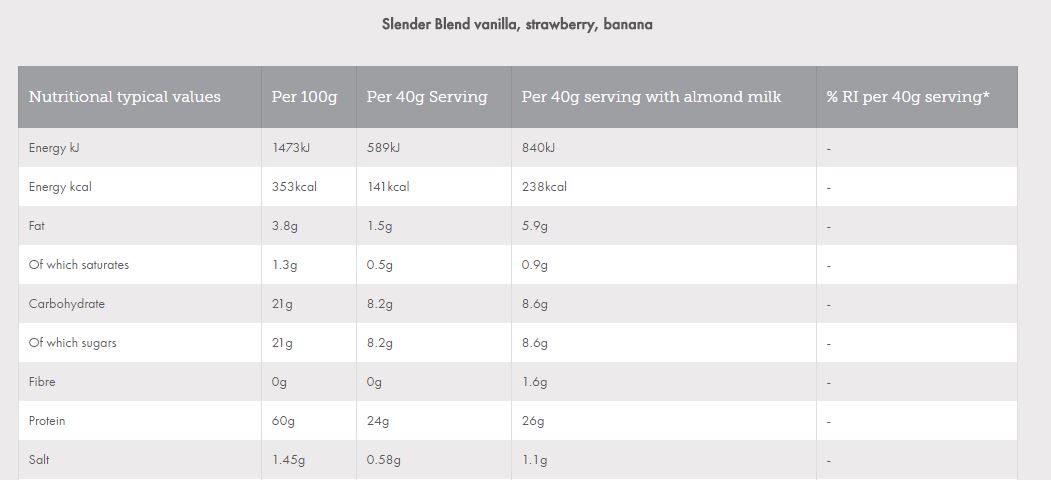 slender-blend-review-nutritional-info