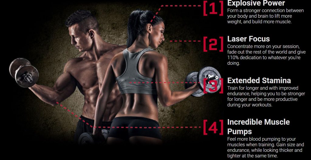 Graphic, showing the power of vegan 4Gauge pre-workout