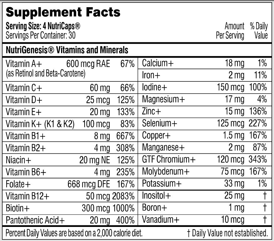 Ingredients for Performance Lab NutriGenesis Multi for Men