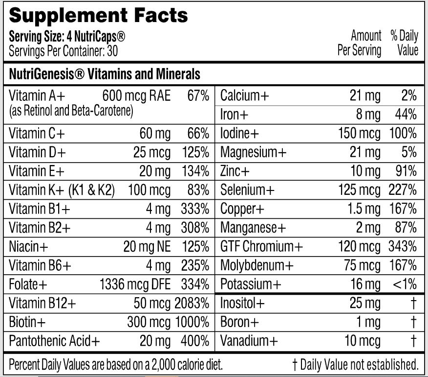 Ingredients for Performance Lab NutriGenesis Multi for Women
