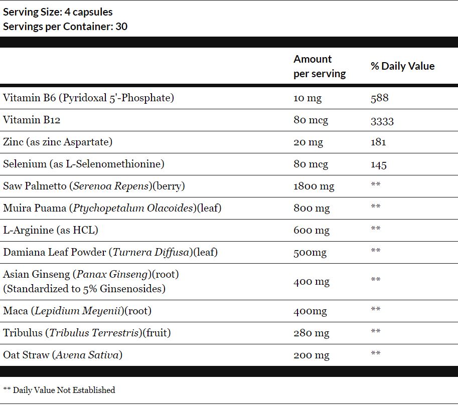 Supplement facts for Prime Male Enhance