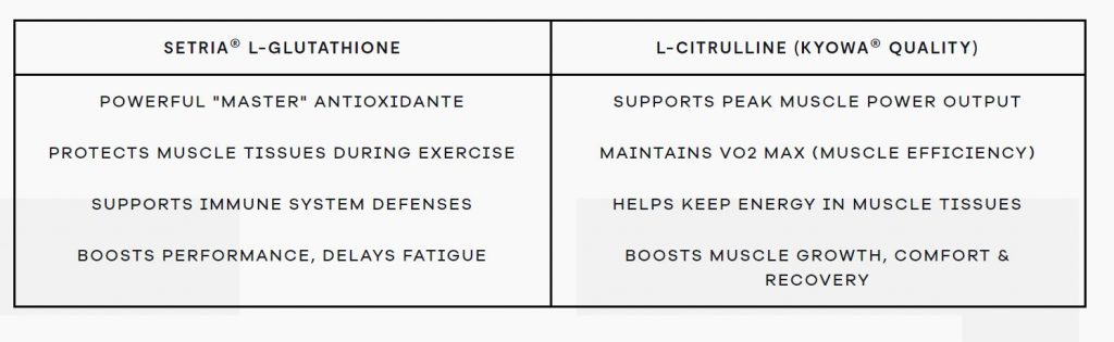 Benefits of the Setria Performance Blend in Pre Lab Pro