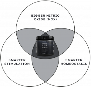 The superb benefits of Pre Lab Pro