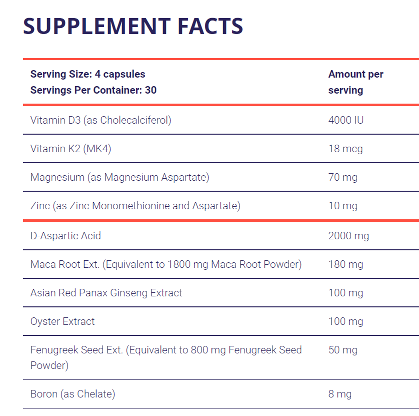TestoFuel review: Supplement Facts, updated 2022