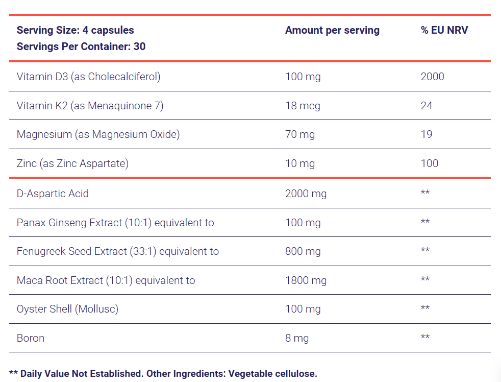 Ingredients list for TestoFuel testosterone booster