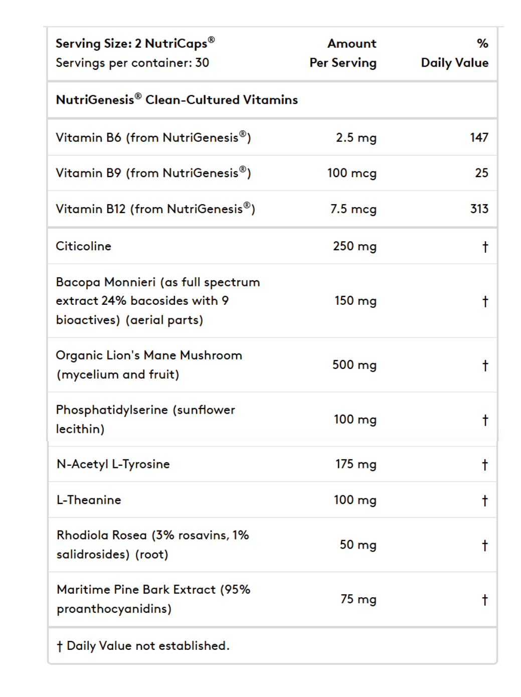 Mind Lab Pro Ingredients 2024