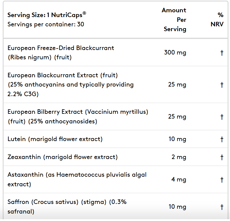 A list of ingredients in Performance Lab Vision, updated 2025