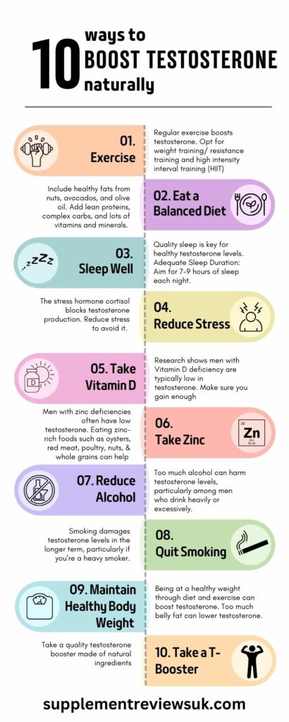 infographic highlighting 10 ways to increase testosterone naturally