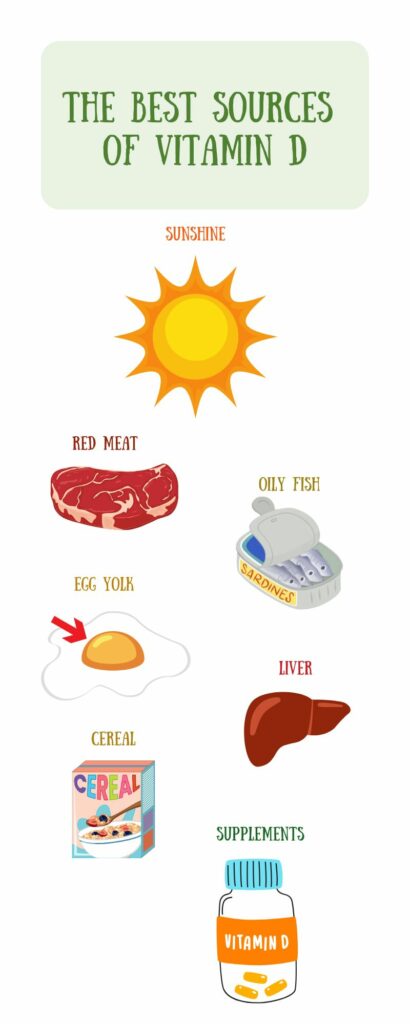 The best sources of vitamin D include sunshine, red meat, oily fish, egg yolks, liver and supplements